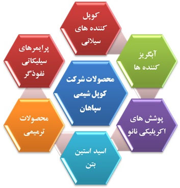 محصولات شرکت کوپل شیمی سپاهان